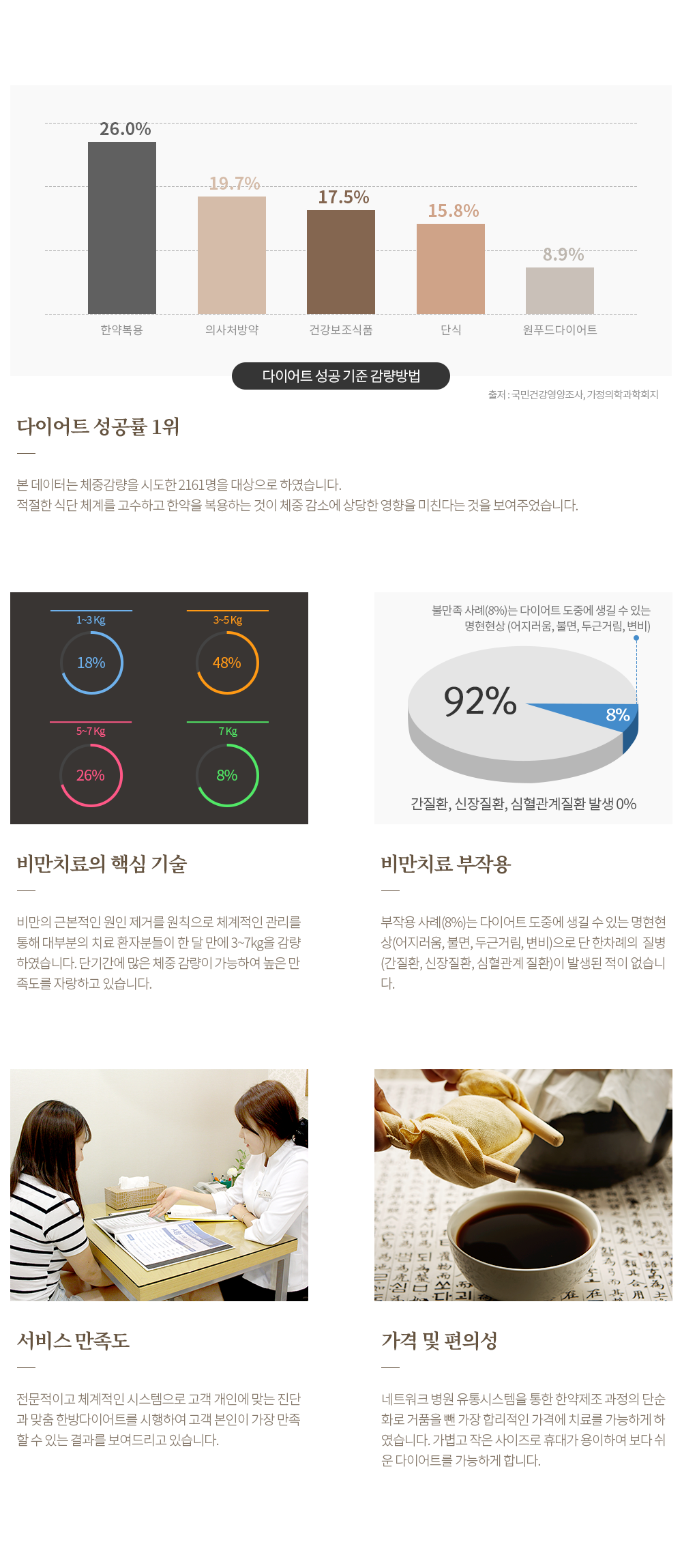 치료효과통계