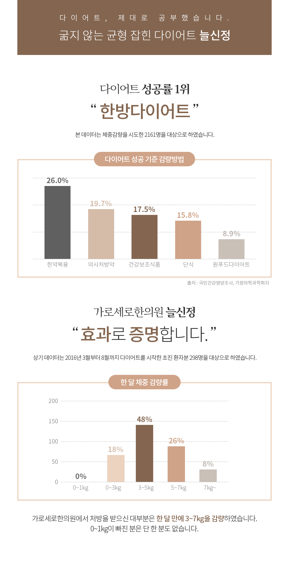 효과로 증명합니다